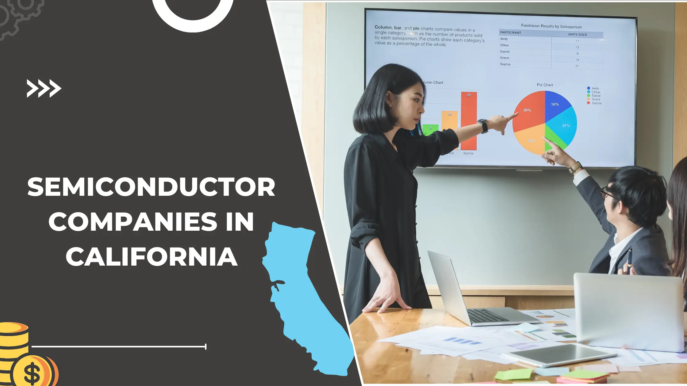 Semiconductor Companies in California